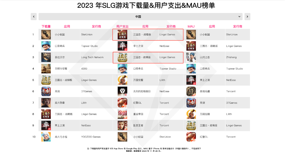 阿里在游戏行业第十年,背后还藏了8款产品