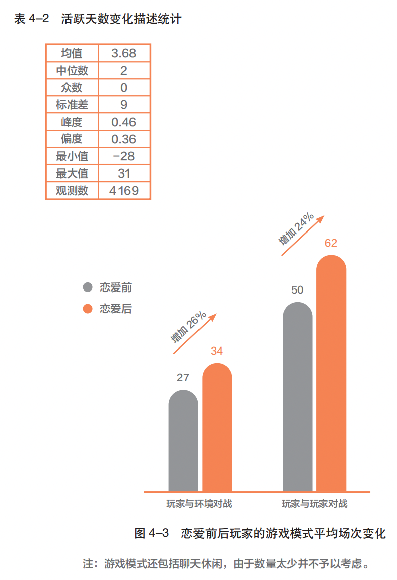 关系下的订单转化和大裂变!