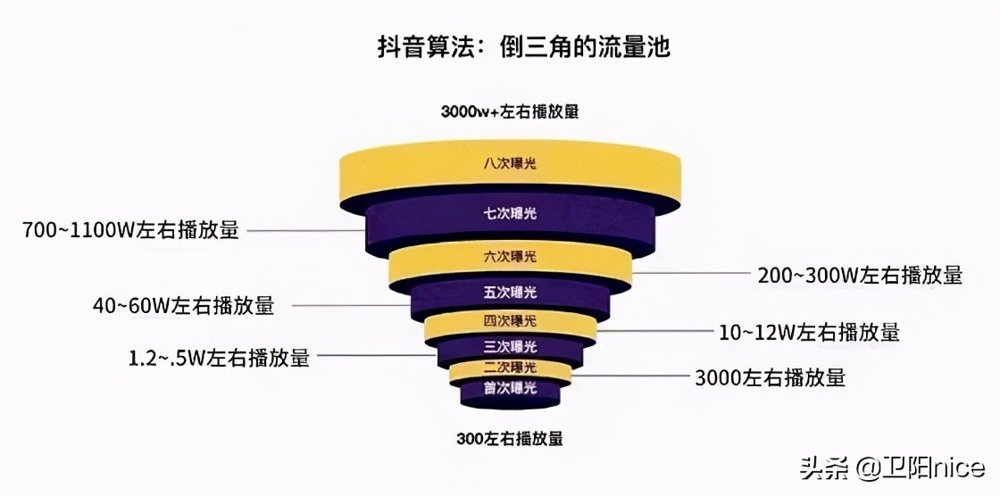 怎么用抖音挣钱?分享抖音号涨粉的4种赚钱方法