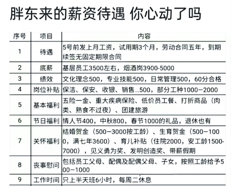 于东来晒成绩单,网友:羡慕胖东来员工的第N+1天!