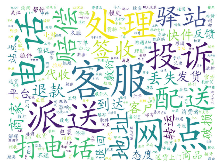 大数据扫描&ldquo;3.15&rdquo;，看看是谁最坑消费者？