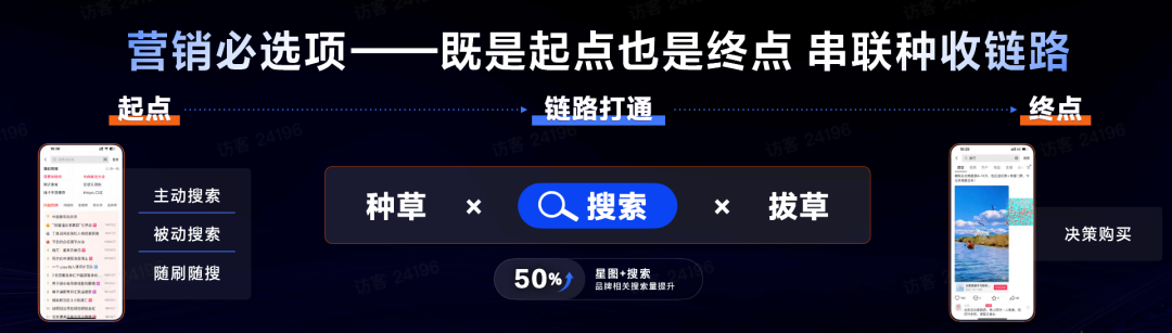 发力搜索营销，满足&ldquo;广告主需求&rdquo;是致胜解法