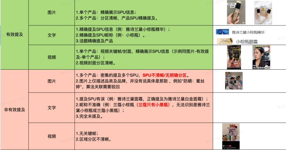 打好地基,小红书强绑SPU