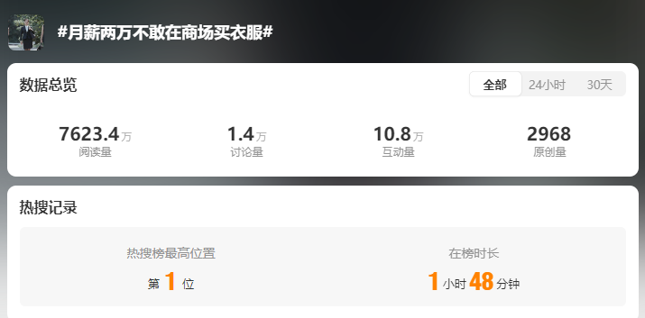 “我在山姆做代购,月入10万+”