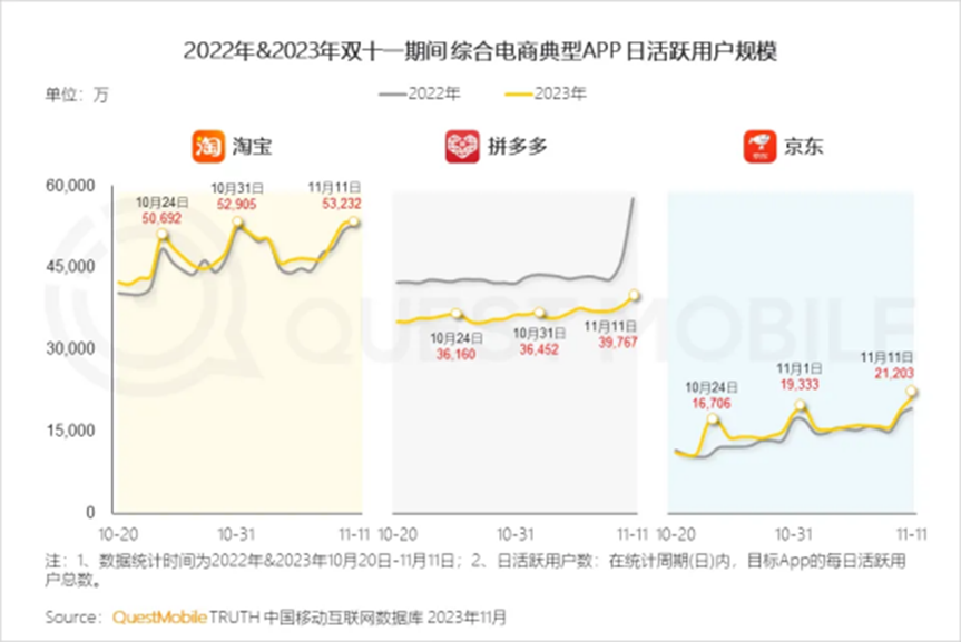 京东的“第一场雪”,来得晚了一些