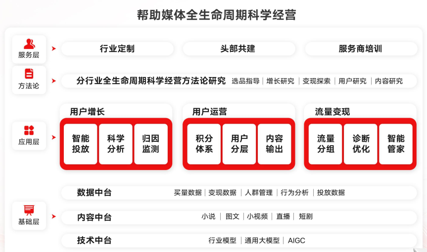 今年双11,为什么都在聊智能化?