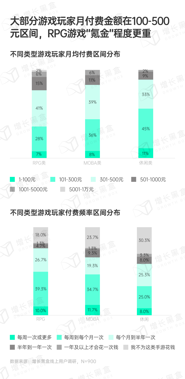 探秘虚拟消费:2024游戏及网络服务行业营销趋势洞察