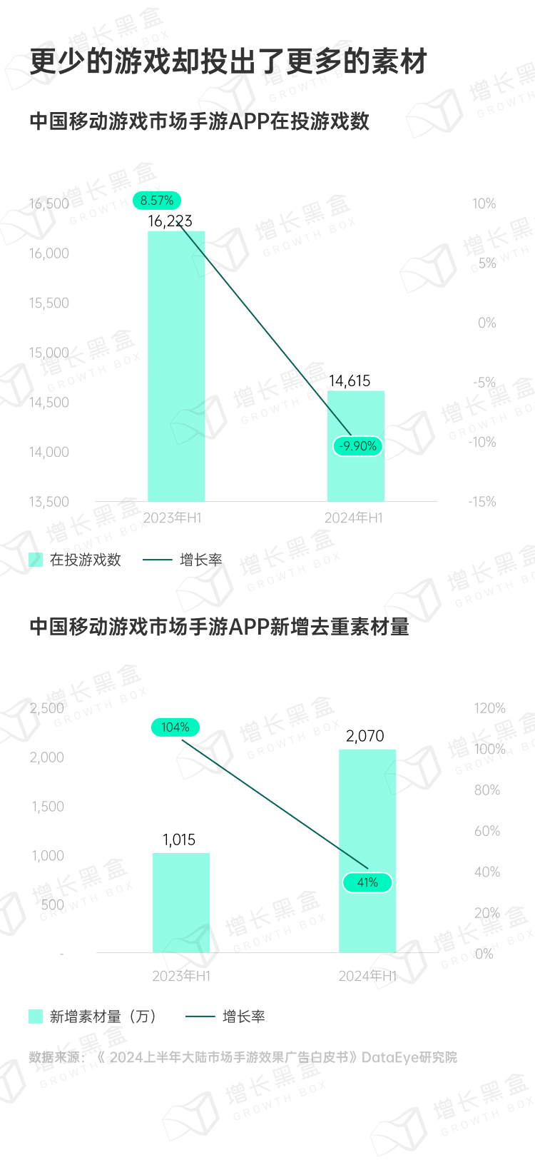 探秘虚拟消费:2024游戏及网络服务行业营销趋势洞察