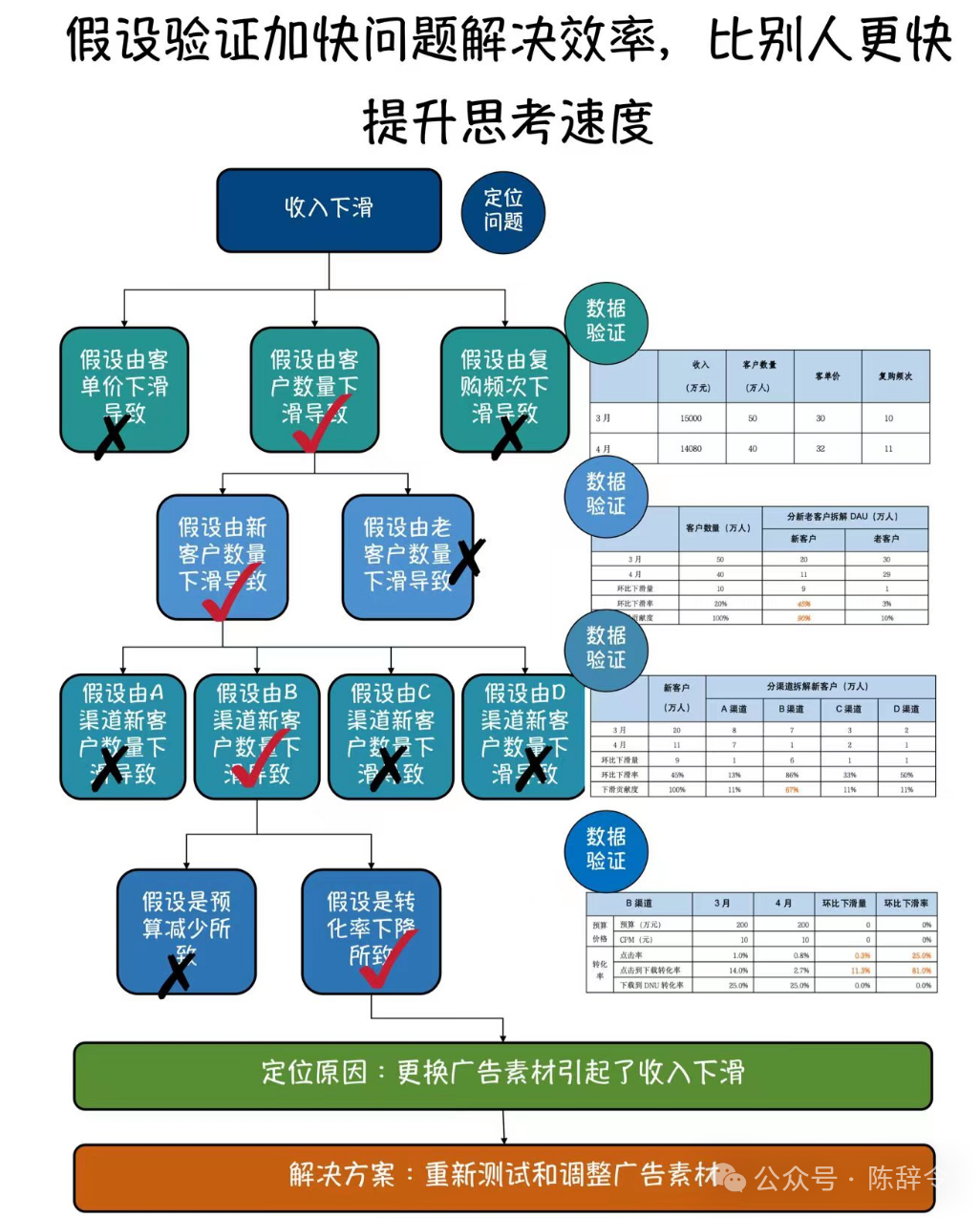 高手的逻辑思考能力是如何进阶和跃迁的?就这4个方面,这篇文章带你入门。