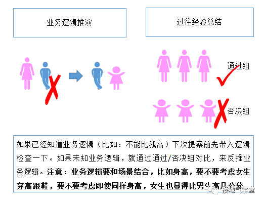 如何读懂数据含义?(通俗版)