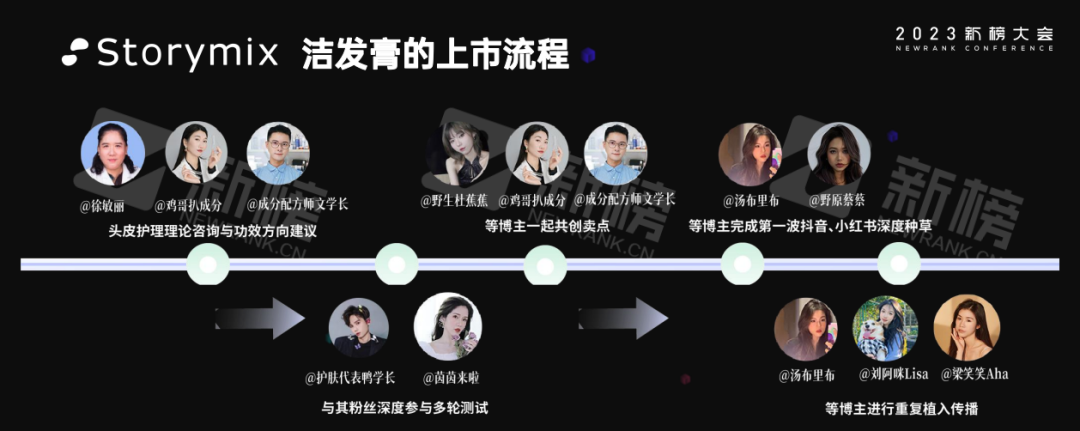 五月美妆的“进化”之路:从野蛮生长到专业化矩阵,4年积累全网3亿粉丝