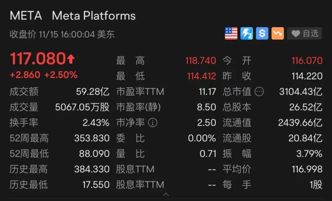 扎克伯格的三个&ldquo;误判&rdquo;