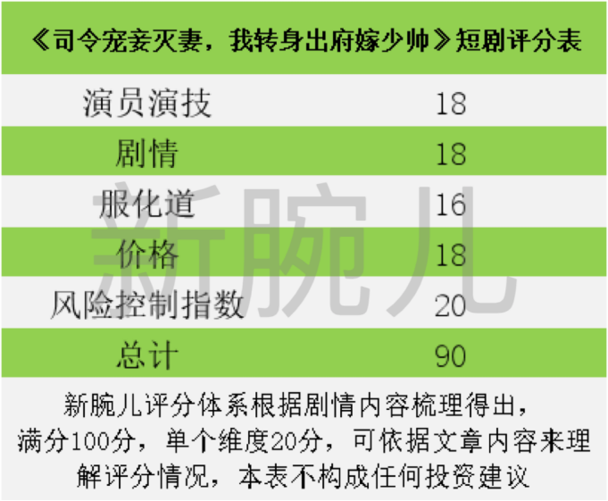 拆解《司令宠妾灭妻,我转身出府嫁少帅》:双重穿越,双线演绎