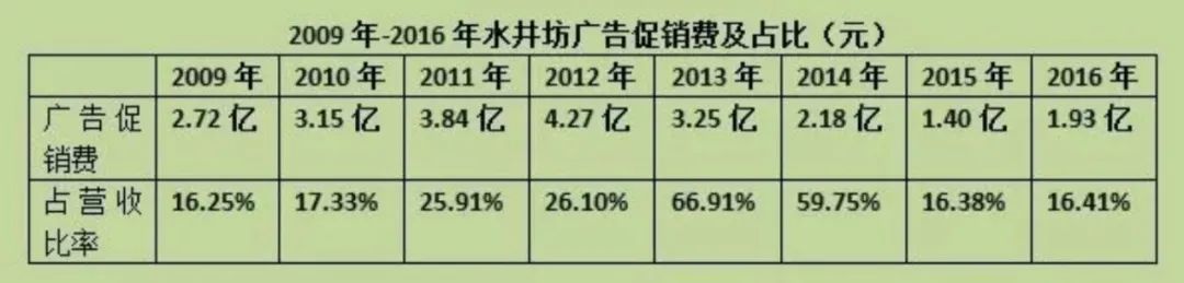 醉拳丨戏论水井坊:“瓶子坊”,买瓶送酒,不失为一条破圈出路