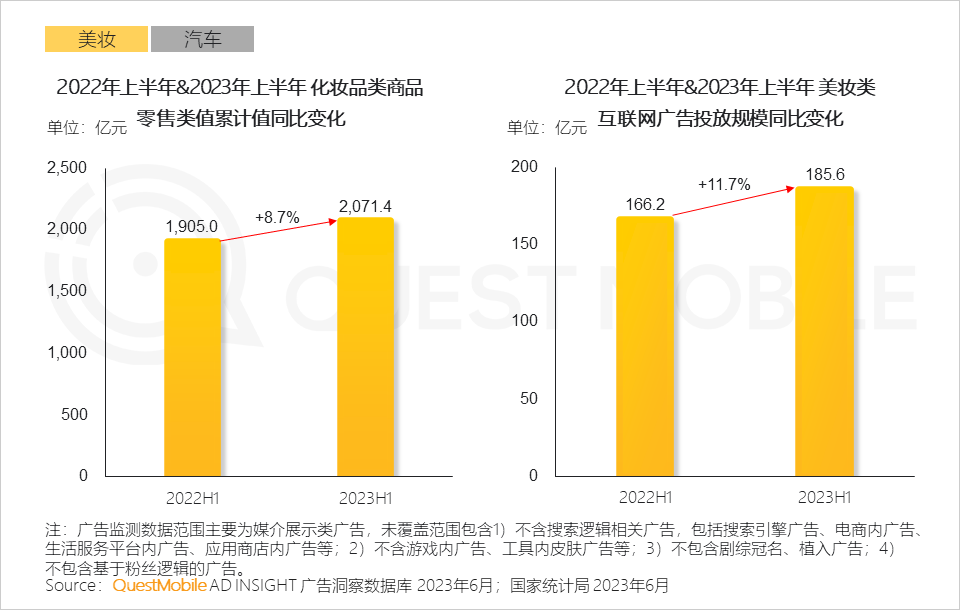 QuestMobile2023互联网广告市场半年报告：市场规模同比增长5.2%，行业分化加剧，三大趋势延续