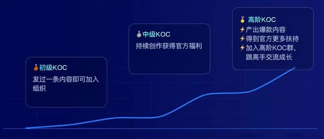 2024年，营销还能怎么做？