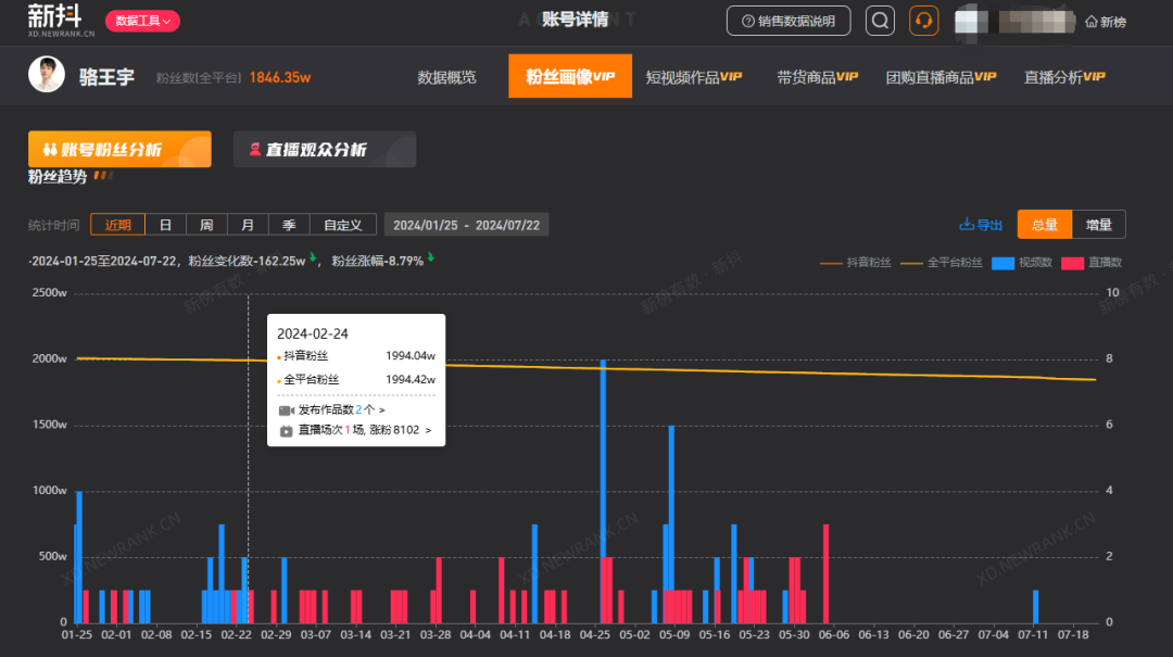 一夜掉粉百万,被流量反噬的网红们踩了哪些雷区?