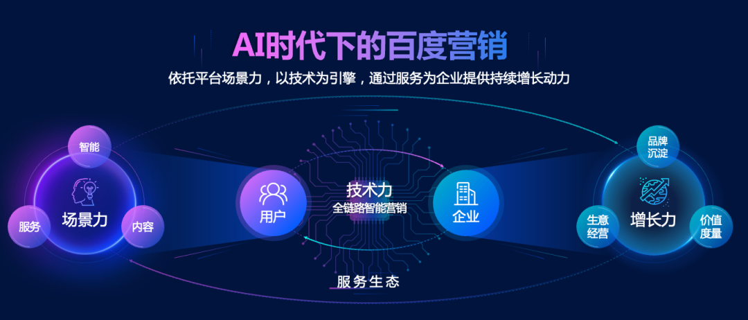2022十大平台的营销战略回顾:调门各异,唱的却是同一首歌 | 年终盘点③