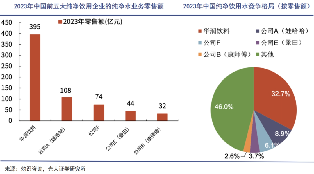 怡宝上市,瓶装水战事升级|巨潮