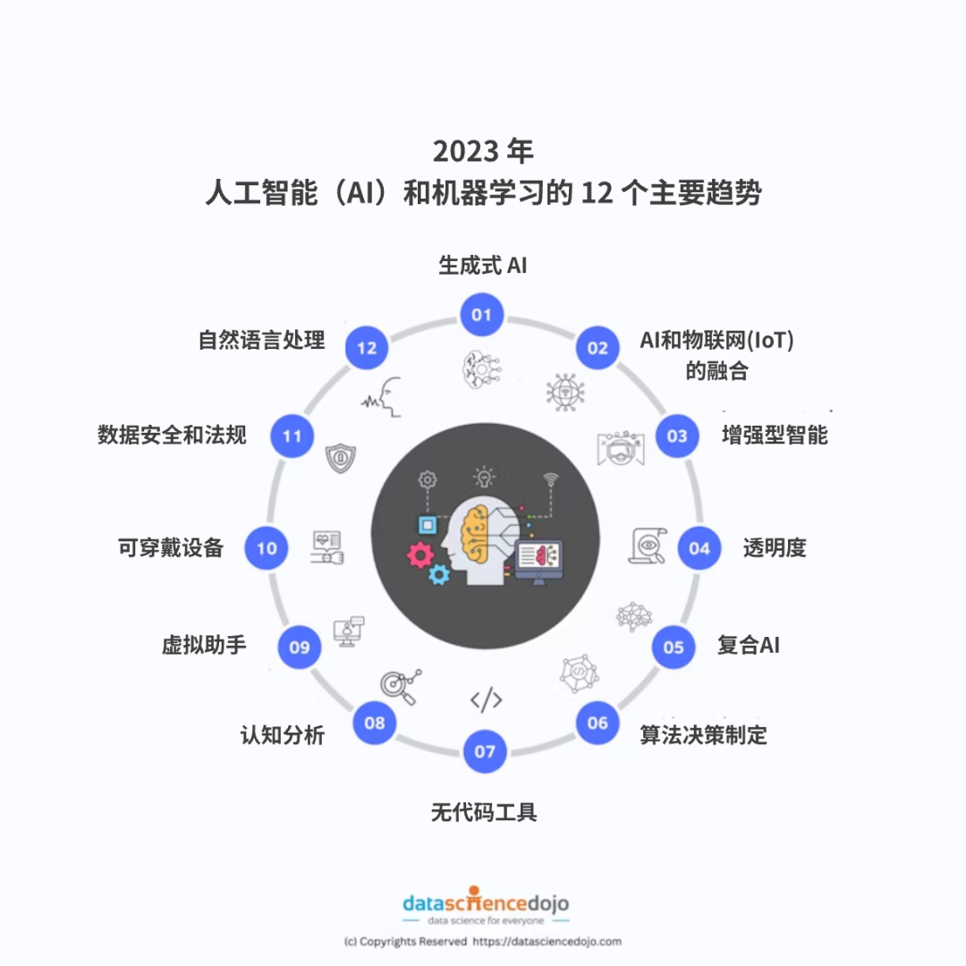 从数据到洞察:AI 如何改变用户体验研究的游戏规则