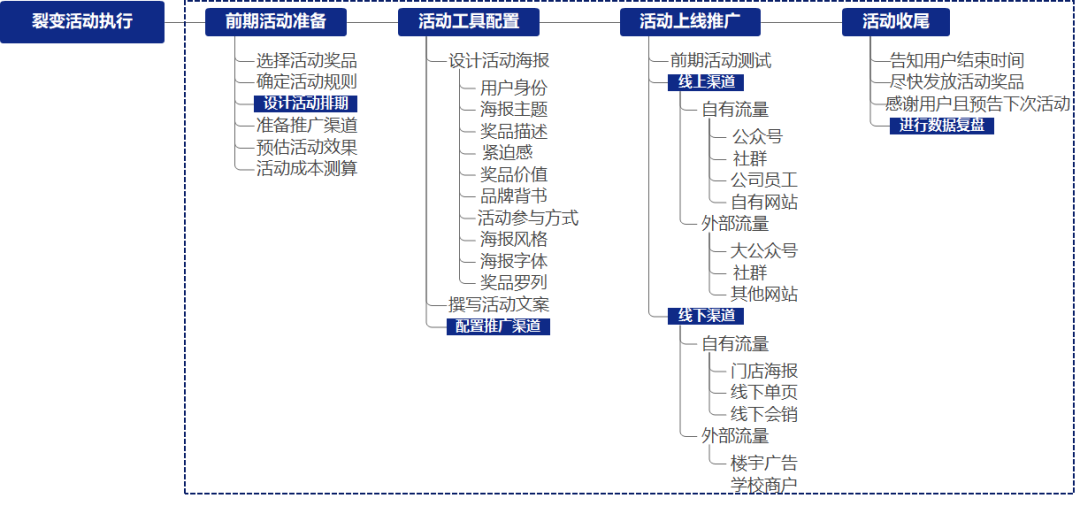 6000字拆解拼多多式增长，这5点讲透裂变