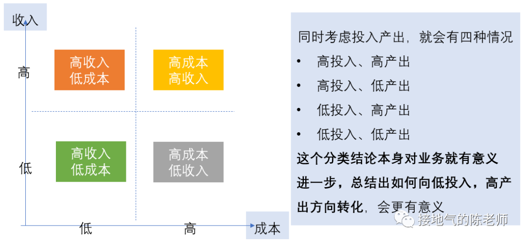 业务分析模型,我整理了四个好用的模板
