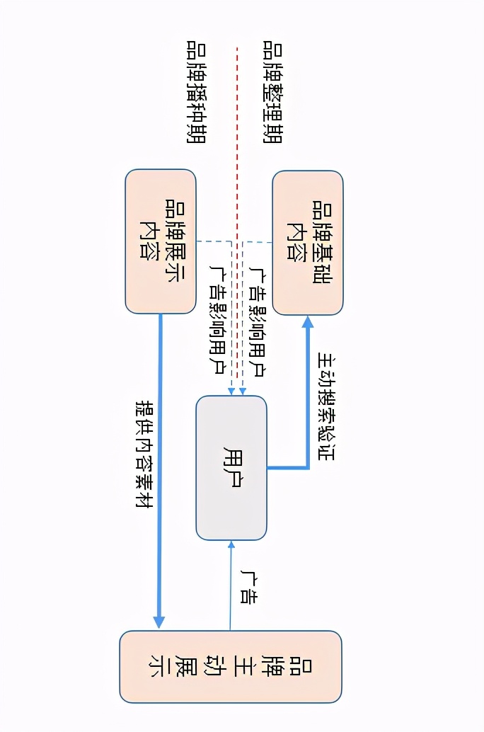 初创品牌互联网营销运作浅析