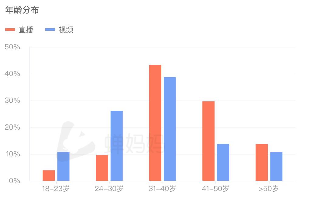 在抖音日赚百万,“小红书女孩”捧红「老人鞋」