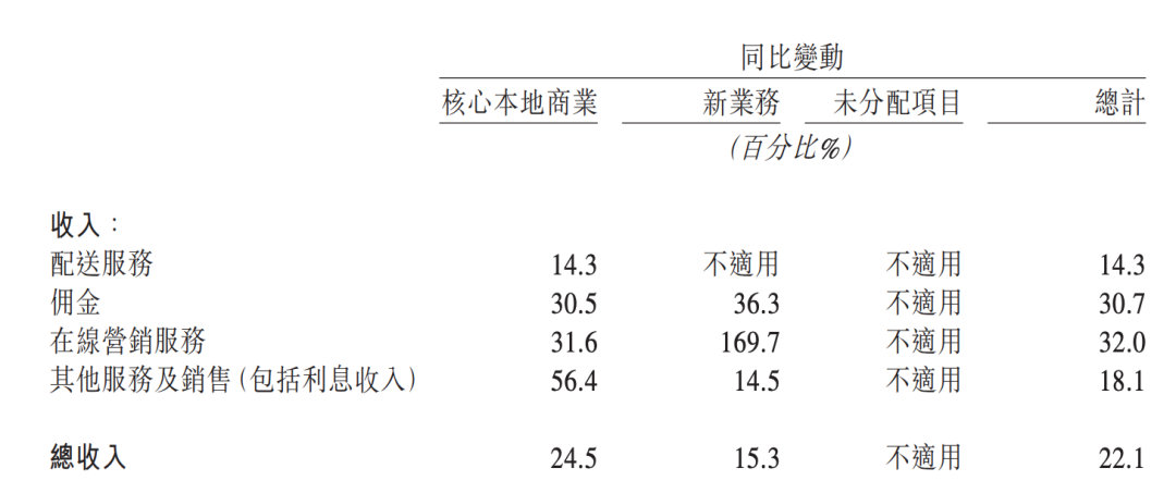 互联网广告下一步的「五个关键」|财报数据透视