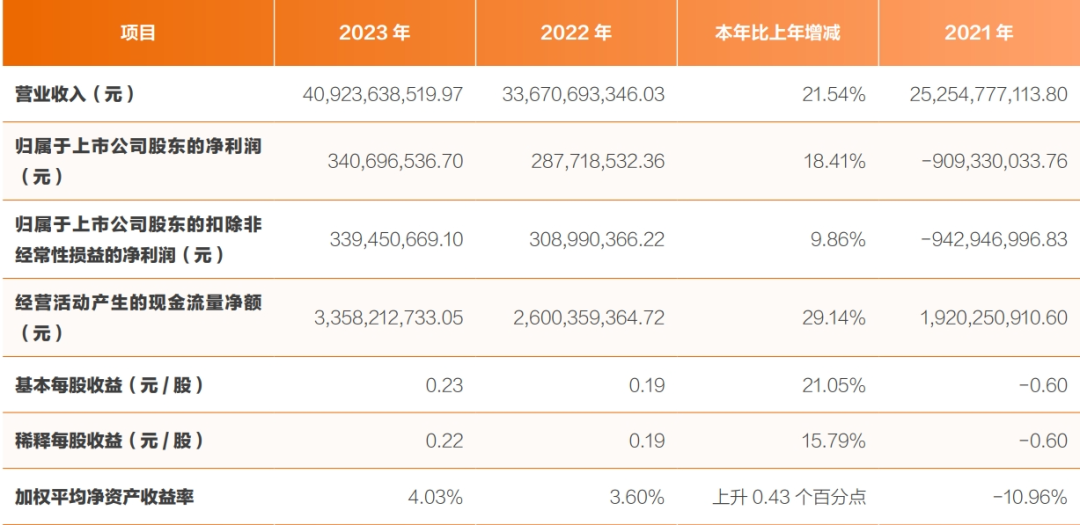 争三大战一触即发,掉队申通能否把韵达拉下马?