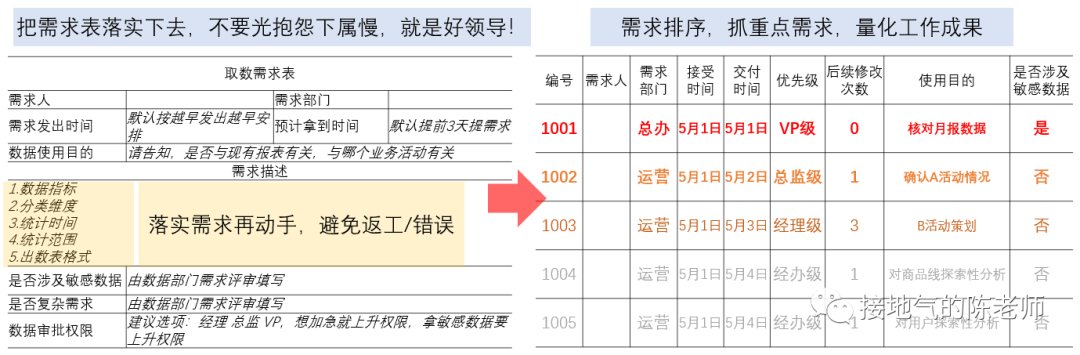 加薪之路:高级数据分析师必备的八大能力