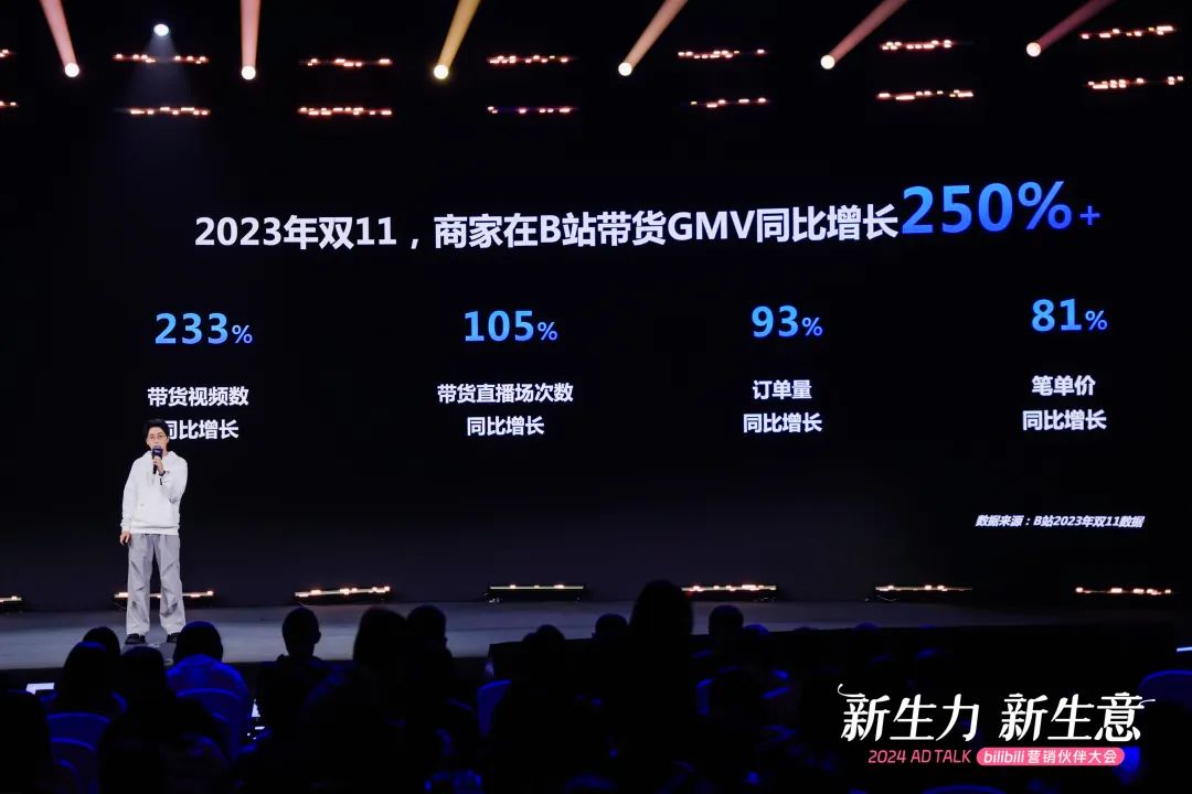 一个品牌想在B站赚钱，有方法论吗？