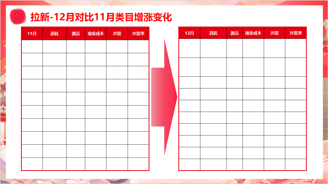 对外汇报 ,这么搞的人都升职加薪了!