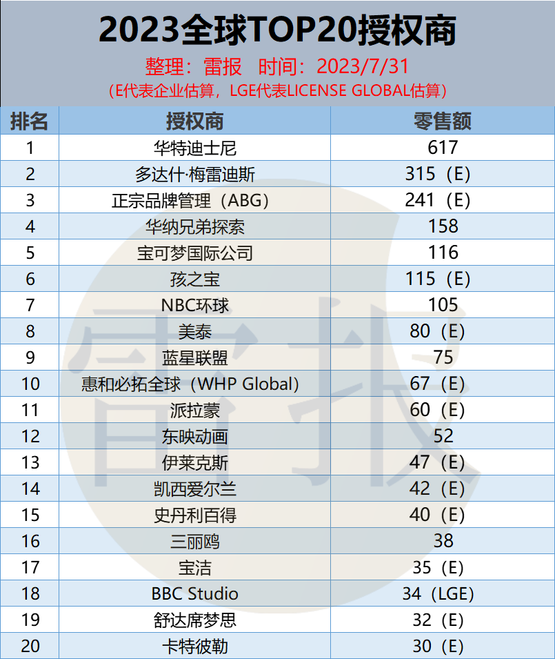 国产动画IP授权、联名赚钱吗？整体商业化情况到底如何｜雷报