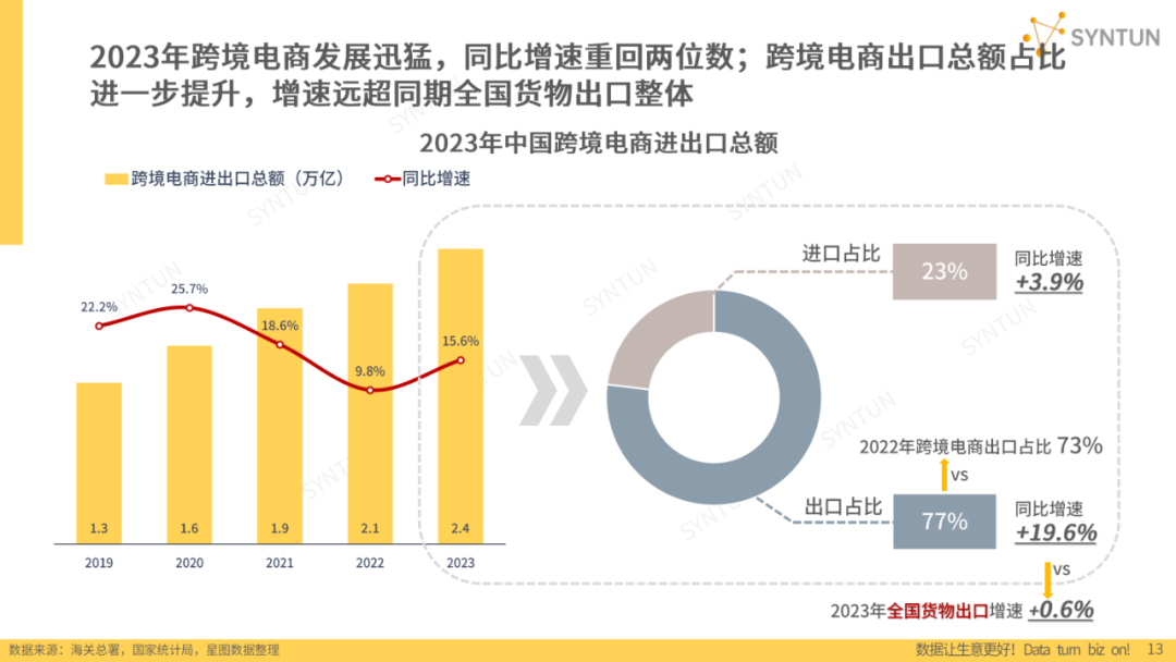 新质生产力发展背景下,电商人有哪些新机遇?