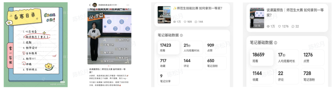 零基础做小红书,如何做到6篇笔记涨粉1000+,赞藏6000?