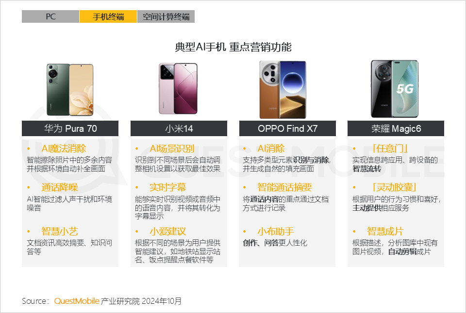 QuestMobile 2024年硬件终端智能发展洞察:AI时代应用端爆发大幕拉开,各家如何占据“生态位”?
