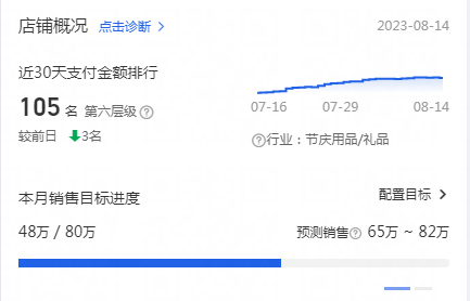 火蝠案例 | 博物馆文创“卷”起来,开辟营销新空间,月销达65W+