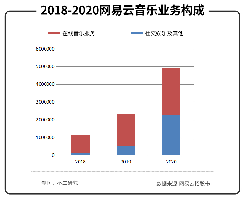 旧战甫了新争又起,即将IPO的网易云音乐持续“抑郁”