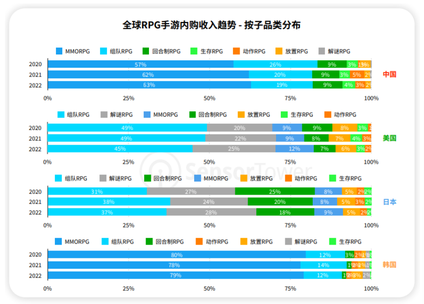 当这款出海两年的Team RPG回到国内市场,我已经快认不出它了