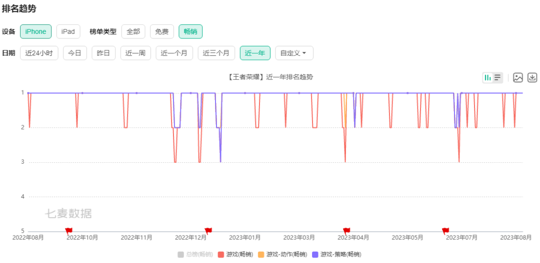 又一次被置于“话题旋涡”后,我留意了下《王者荣耀》的回应