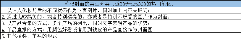 总结了300条互动量在3000以上的热门笔记,3步打造可复制的小红书爆文!