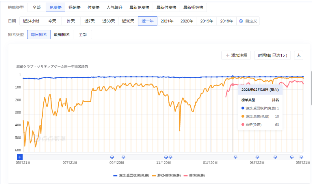 一款荷兰人制作的中国麻将游戏在日本火爆无比！｜爆趣酷