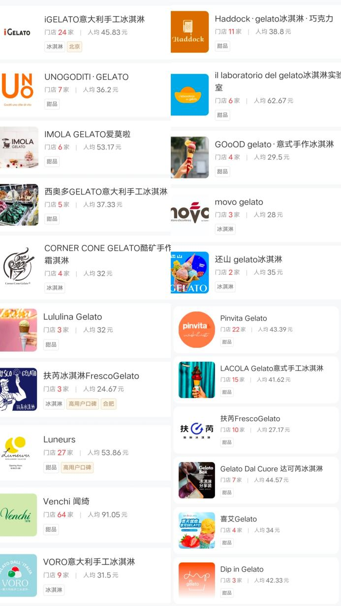 雪糕品牌TOP30：&ldquo;质价比&rdquo;风头正盛，5元价格带成&ldquo;必争之地&rdquo;