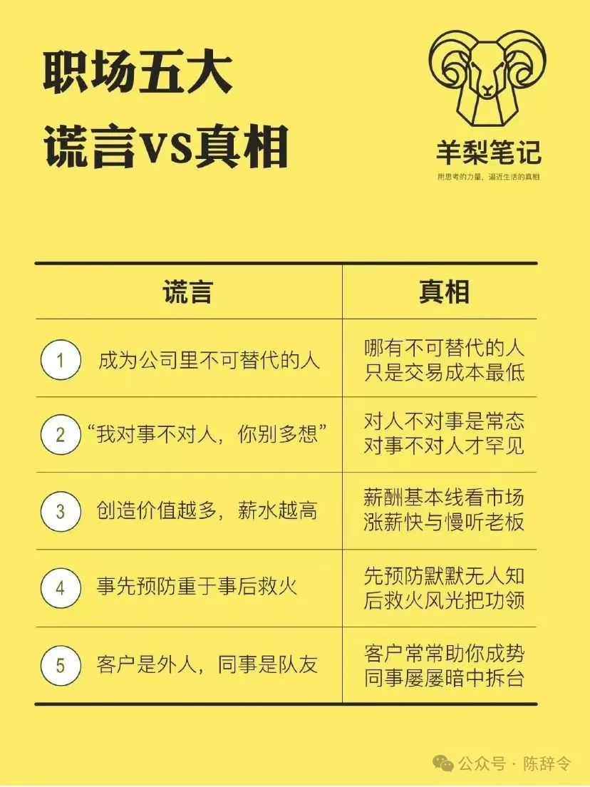 职场5大谎言与真相,请慎点。