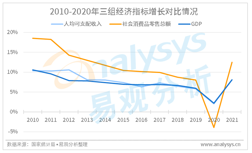 影响电商发展的重要因素及电商未来的发展可能