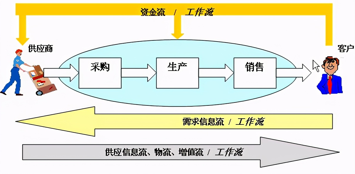 供应链运营核心指标整理之一:工作中经常用到 供应链运营核心指标整理之一:工作中经常用到