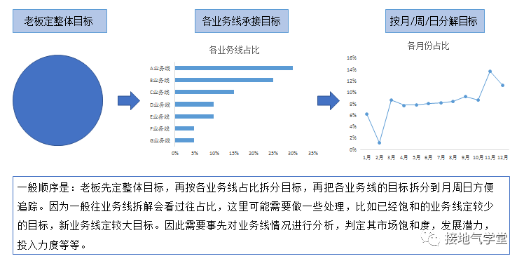 做数据分析,牢记这个底层逻辑!