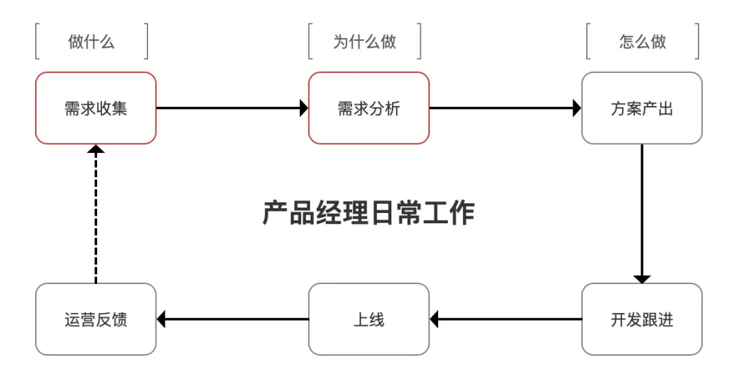 打工做产品经理,和做产品,是两码事