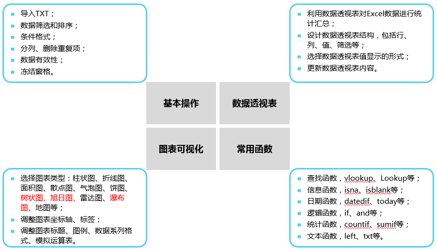 数据分析工具总结